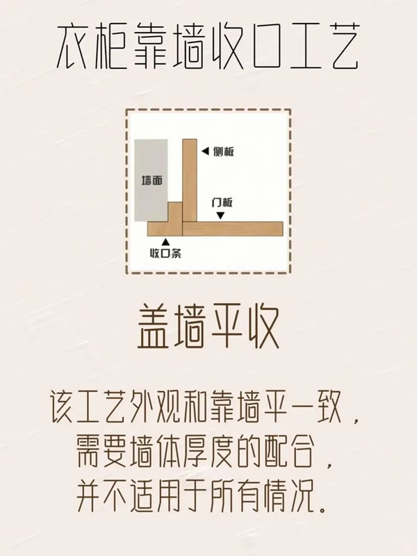 乐臣木门丨极简柜子靠墙收口工艺