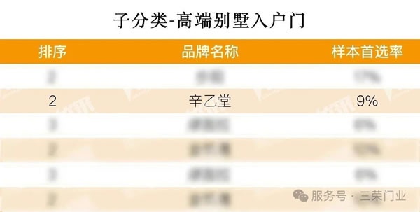 三荣门业