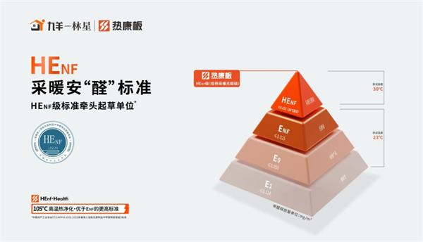 展商推荐 | 热康板：携HENF级高环保产品亮相2025广州定制家居展