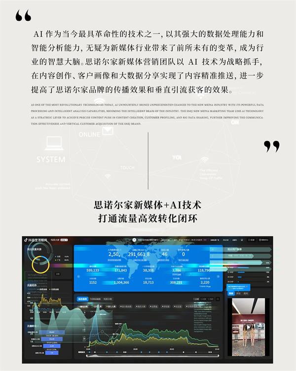 思诺尔家木门 | 思诺尔家“新媒体+AI” 构建智能生态实现多方共赢