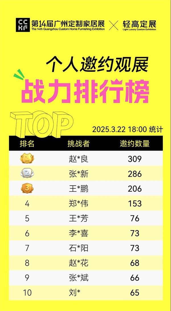 大奖已经备好！邀好友逛广州定制家居展，赢iPhone 16 Pro、大疆无人机等豪华大礼
