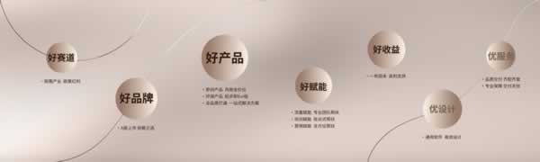 好莱客家居