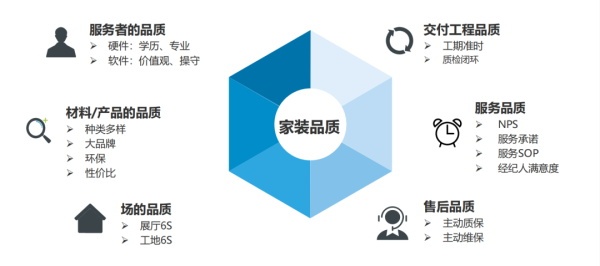 华浔装饰