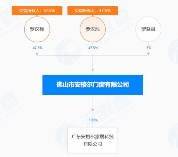 安格尔门窗