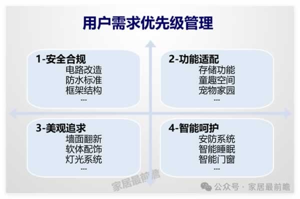 社区旧改