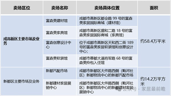 存量房时代