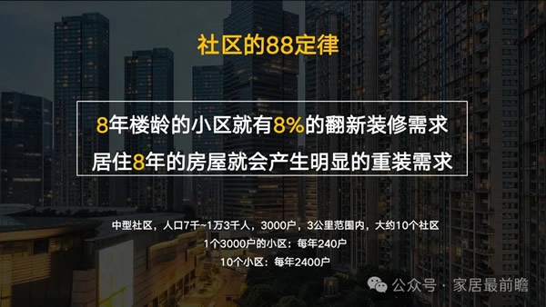 家装社区店