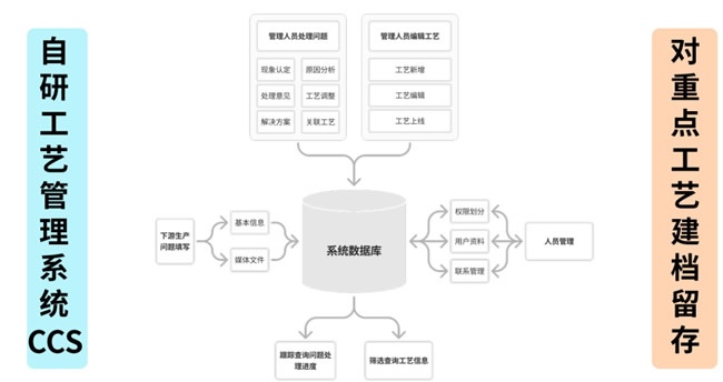 晨晖装饰纸