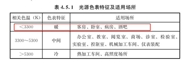 天坛整装