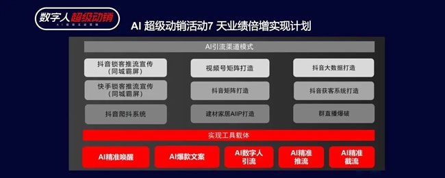 定制未来