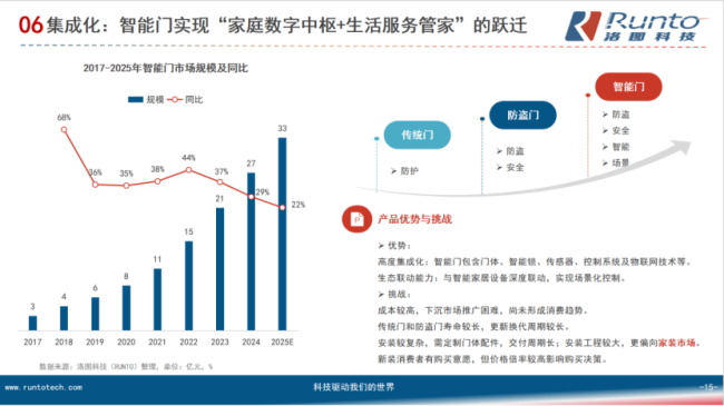 智能门谁才是第一？——从三大阵营博弈看智能门赛道终极形态