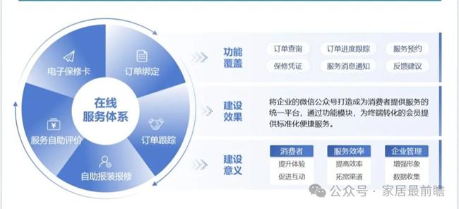 如何做好社区服务营销，构建用户口碑