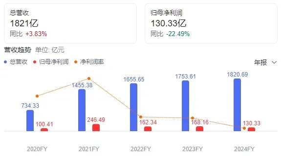 定制观察