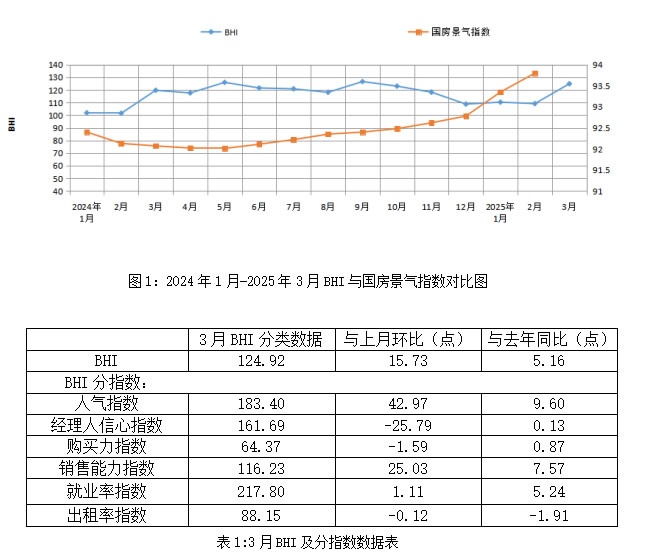 定制观察
