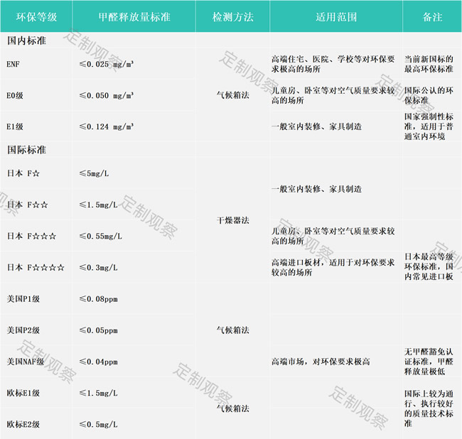 HENF级板材走向市场，环保大战再起风云？