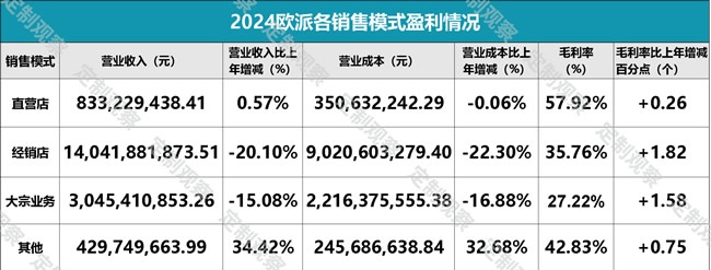 欧派家居