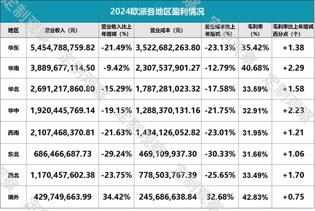 欧派家居