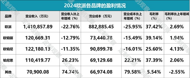 欧派家居
