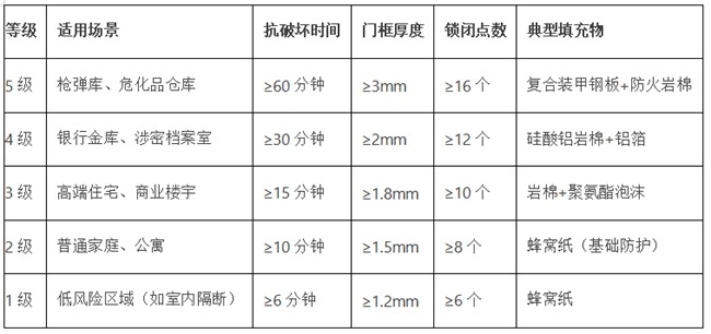 防盗安全门