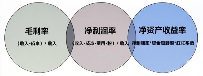 定制家居