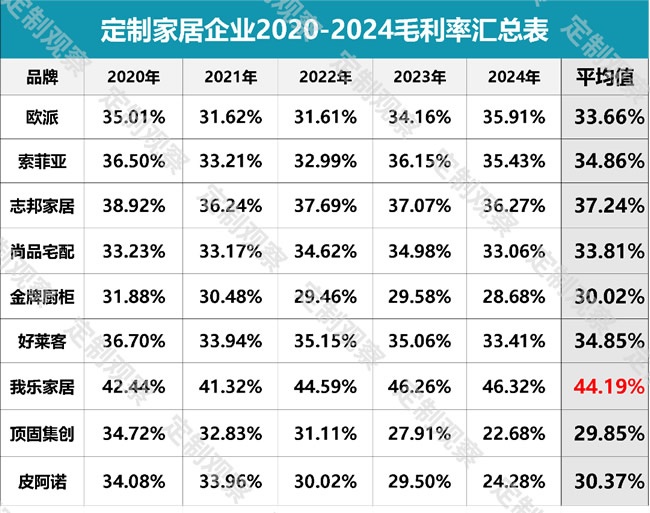 定制家居