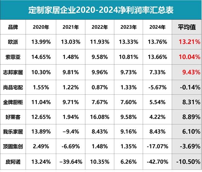 定制家居