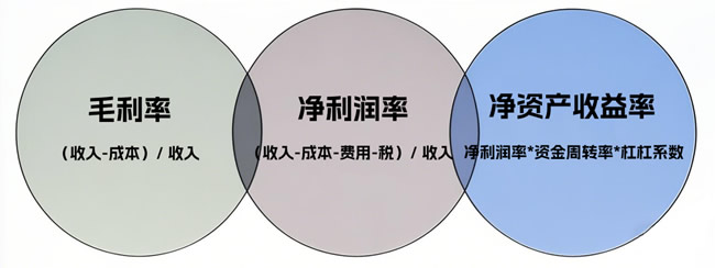 九大定制家居利润PK赛，看看谁才是真正的盈利王者？