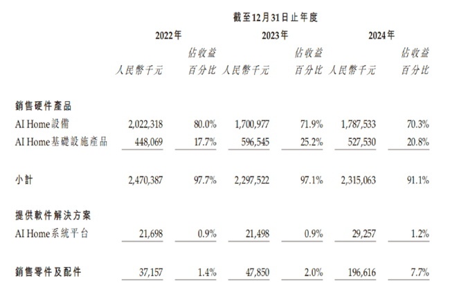华曦达