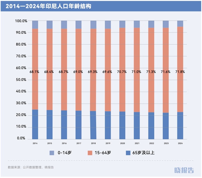 家居出海