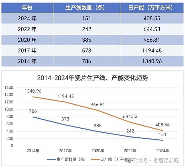 如何看待2025年瓷砖品牌的大店模式？