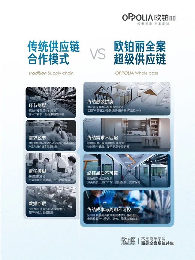 欧铂丽全屋定制