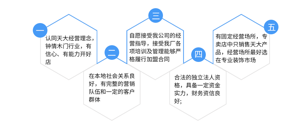 天大木门招商政策